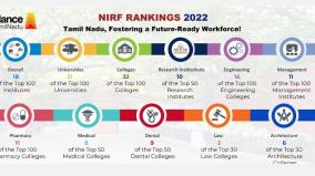 how-many-colleges-in-tamil-nadu-are-in-the-top-list-of-national-ranking-list