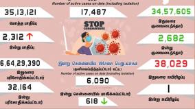 corona-positive-cases-in-tamilnadu-in-last-24-hours