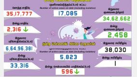 corona-positive-cases-in-tamilnadu-in-last-24-hours