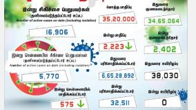 corona-positive-cases-in-tamilnadu-in-last-24-hours