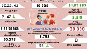 corona-positive-cases-in-tamilnadu-in-last-24-hours