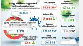 corona-positive-cases-in-tamilnadu-in-last-24-hours