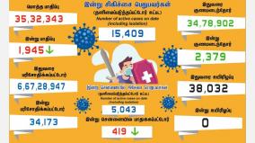 corona-positive-cases-in-tamilnadu-in-last-24-hours