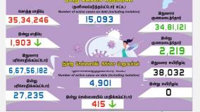 corona-positive-cases-in-tamilnadu-in-last-24-hours