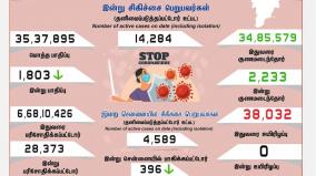 corona-positive-cases-in-tamilnadu-in-last-24-hours