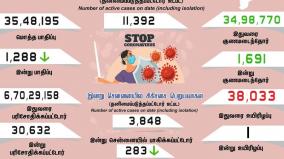 corona-positive-cases-in-tamilnadu-in-last-24-hours