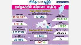 today-1141-people-tested-positive-for-coronavirus-in-tamil-nadu-state-of-india