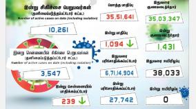 corona-positive-cases-in-tamilnadu-in-last-24-hours