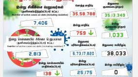 corona-positive-cases-in-tamilnadu-in-last-24-hours