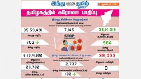 today-703-people-tested-positive-for-coronavirus-in-tamil-nadu-state-india