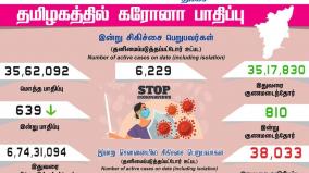 today-639-people-tested-positive-for-coronavirus-in-tamil-nadu-state-of-india
