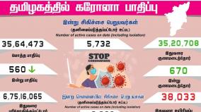 corona-positive-cases-in-tamilnadu-in-last-24-hours