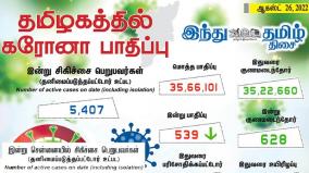 today-539-people-tested-positive-for-coroanavirus-in-tamil-nadu-state-of-india