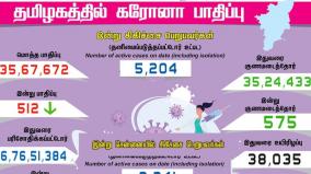 today-512-people-tested-positive-for-coronavirus-in-tamil-nadu-state-of-india