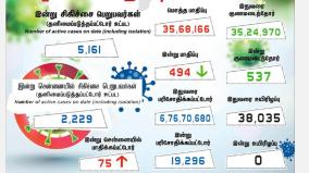 corona-positive-cases-in-tamilnadu-in-last-24-hours