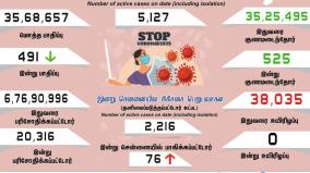 corona-positive-cases-in-tamilnadu-in-last-24-hours