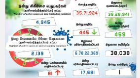 today-445-new-corona-cases-in-tamil-nadu