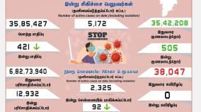 corona-positive-cases-in-tamilnadu-in-last-24-hours