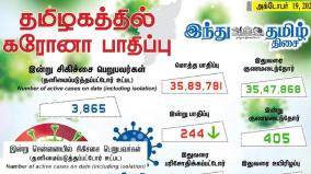 today-244-people-tested-positive-for-coronavirus-in-tamil-nadu-state-of-india