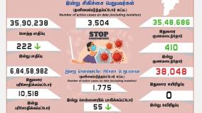 today-222-new-corona-positive-cases-in-tamilnadu