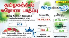 today-104-people-tested-positive-for-coronavirus-in-tamil-nadu-state-of-india