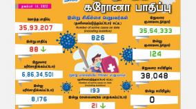 today-88-people-tested-positive-for-coronavirus-in-tamil-nadu-state-of-india