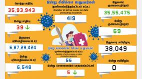 corona-positive-cases-in-tamilnadu-in-last-24-hours