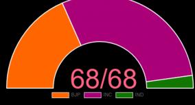 partywise-vote-share-in-himachal-and-gujarat