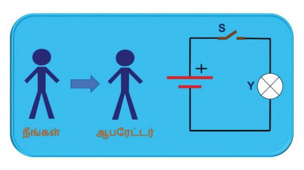 Do you know how to turn on the switch at home