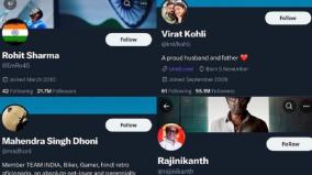 celebrities-who-lost-their-blue-tick-mark-on-twitter-kohli-rajinikanth-and-others