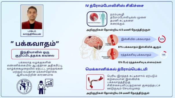 Stroke and its treatment methods