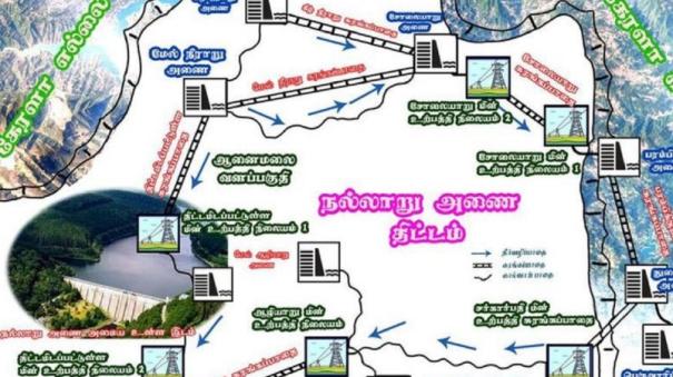 Anaimalai - Nallaru Project Not Included on Election Manifesto: PAP Farmer Disappointed