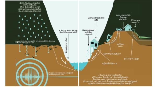 landslide should prevent