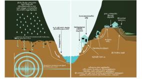 landslide-should-prevent